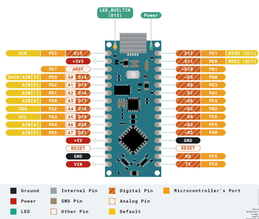 Arduino Nano Every pin layout